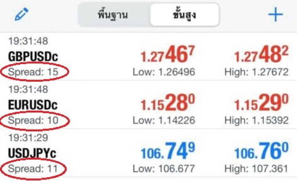 สเปรด Forex จาก โบรกเกอร์ Exness