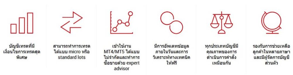 ประเภทบัญชี XM