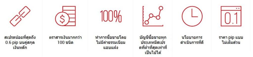 Spread สเปรด XM