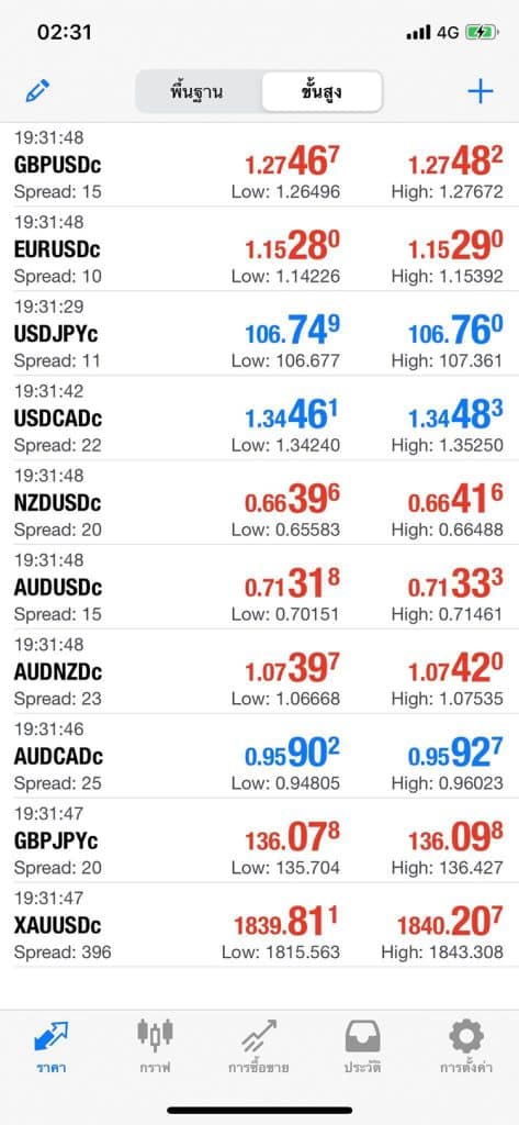 Bid Ask spread
