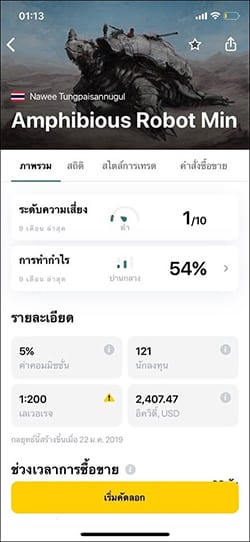รีวิว Social Trading Exnes