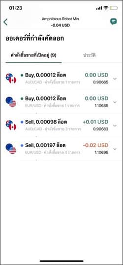 รีวิว Social Trading Exnes