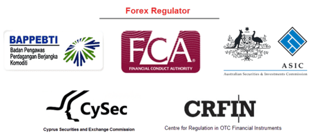 ใบอนุญาต Forex