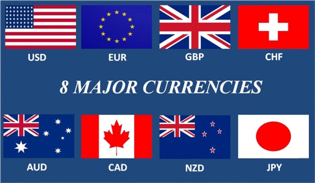 สกุลเงินที่นิยมซื้อขายในตลาด Forex