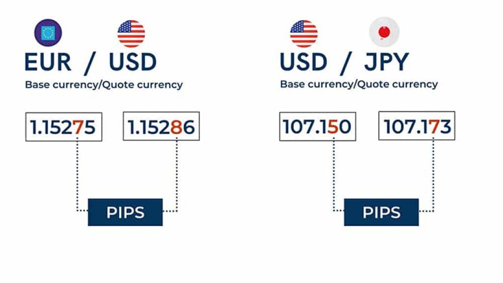 Pip คืออะไร