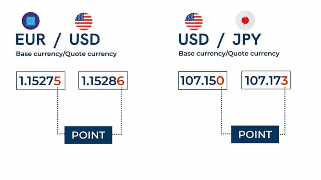 Point คืออะไร