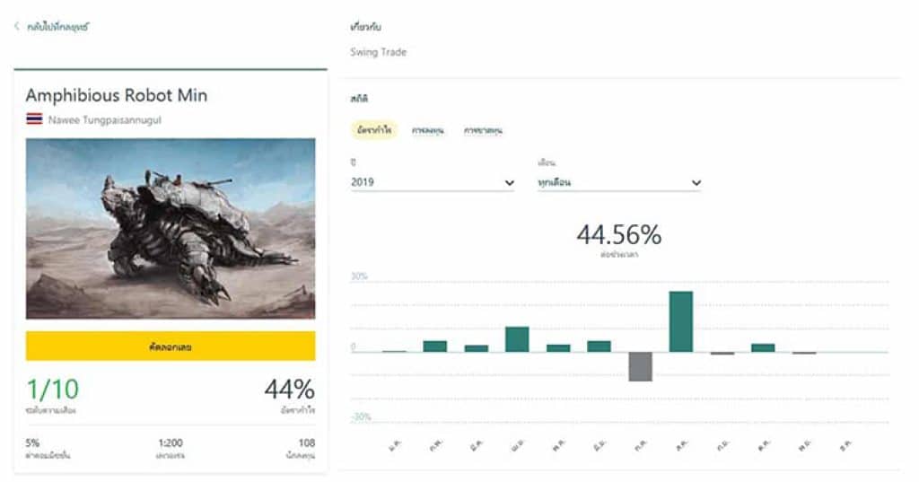 รีวิว Social Trading Exness