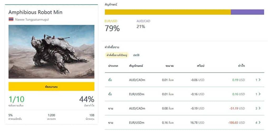 รีวิว Social Trading Exness
