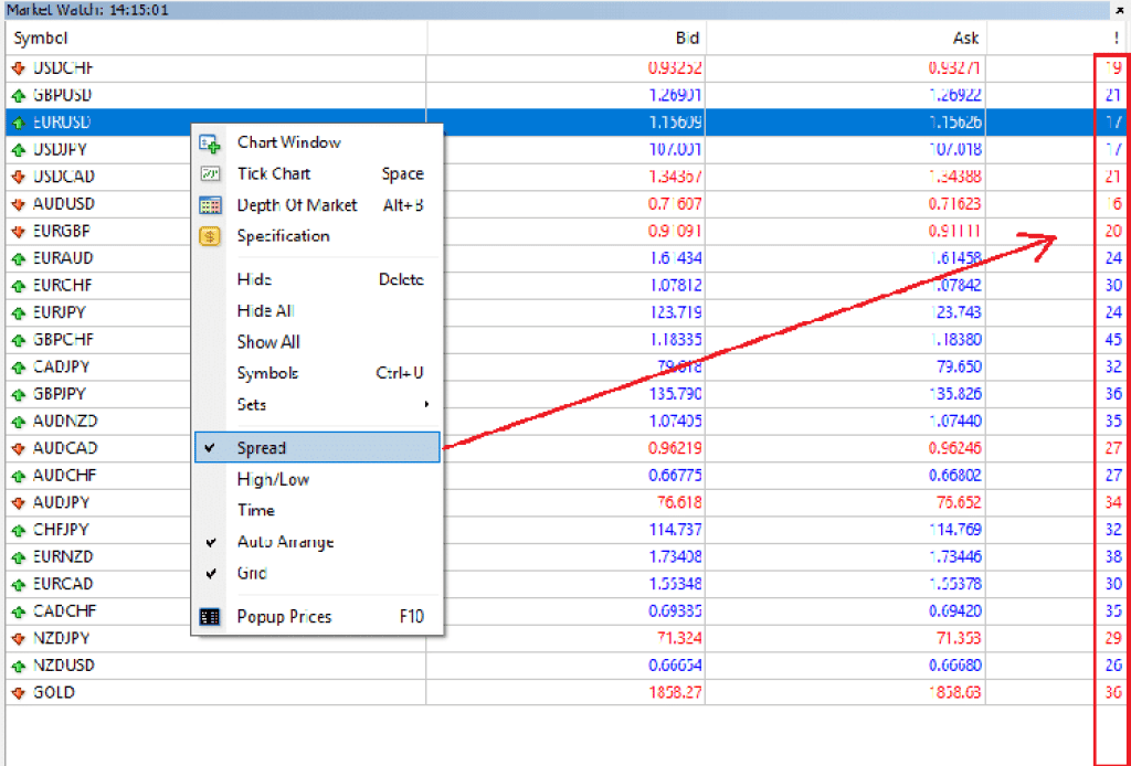 สเปรด Forex จาก โบรกเกอร์ XM
