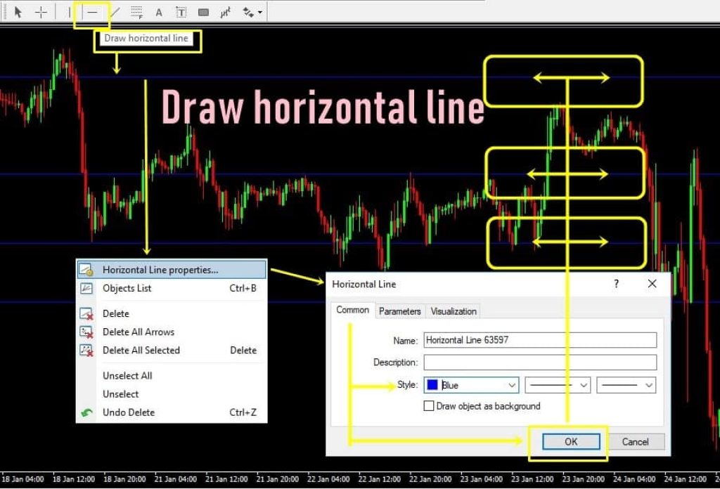 ระบบเทรด HORIZONTAL LINE