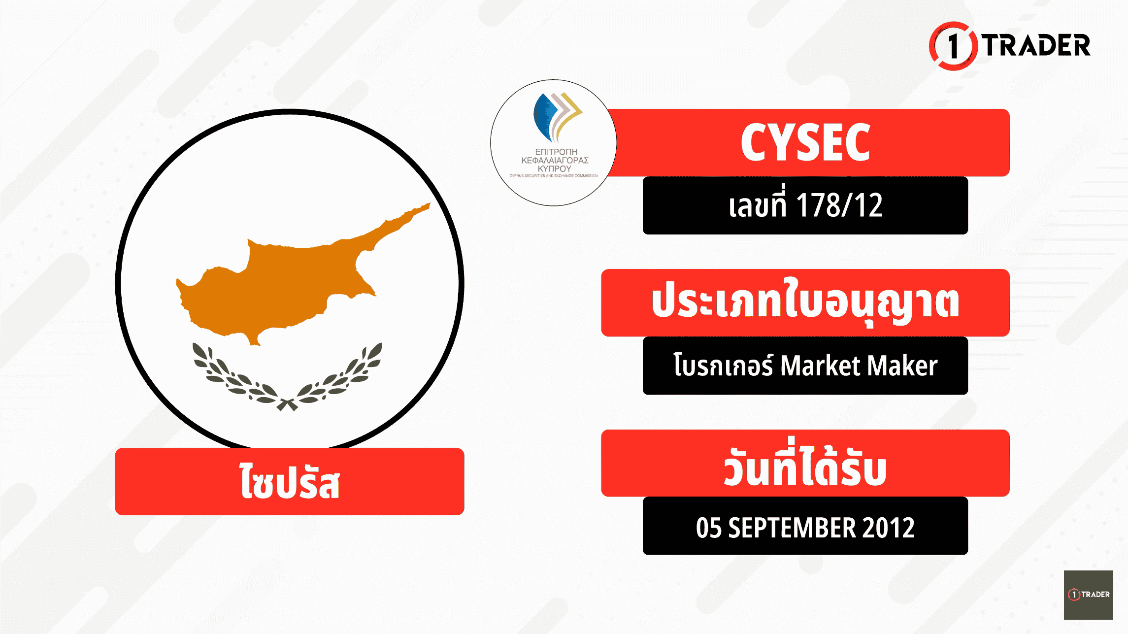 ใบอนุญาต CYSEC : 178/12 Exness