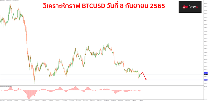 BTCUSD วันที่ 8 กันยายน 2565 BTCUSD วันที่ 8 กันยายน 2565