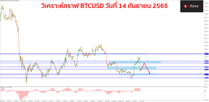 BTCUSD วันที่ 14 กันยายน 2565 BTCUSD วันที่ 14 กันยายน 2565