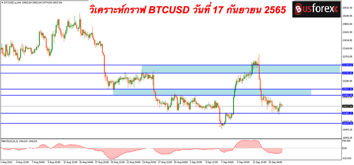 BTCUSD วันที่ 17 กันยายน 2565 (2)