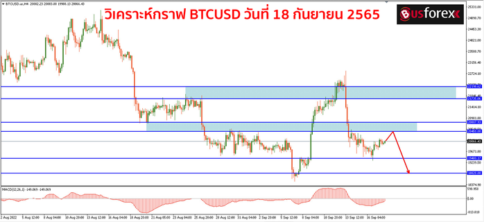 BTCUSD วันที่ 18 กันยายน 2565 1