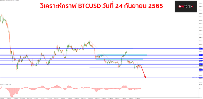 BTCUSD วันที่ 24 กันยายน 2565