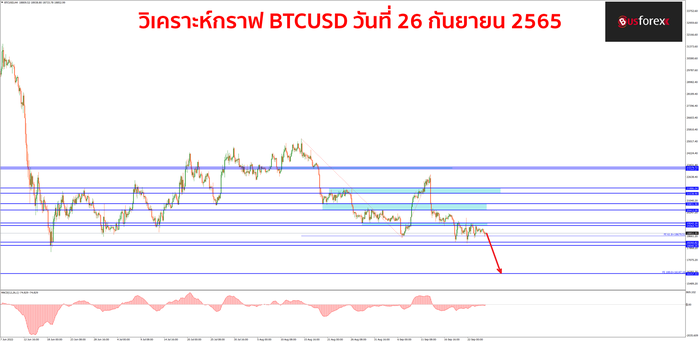 BTCUSD วันที่ 26 กันยายน 2565