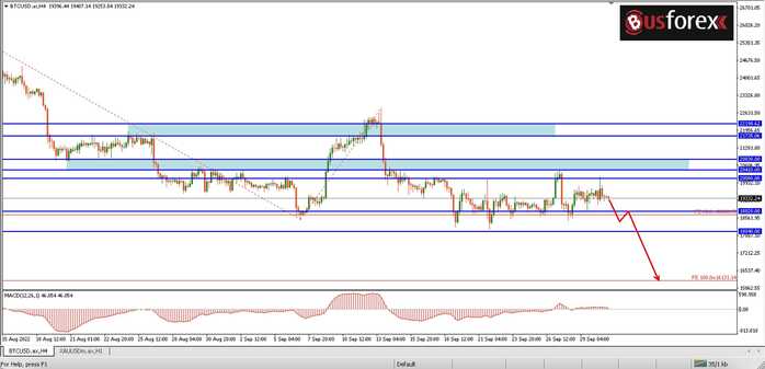 BTCUSD วันที่ 1 ตุลาคม 2565 (2)