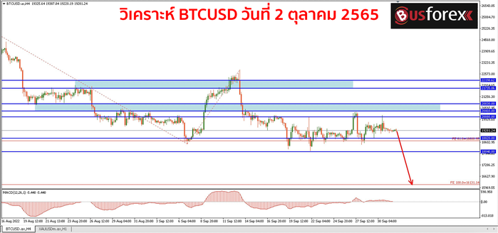 BTCUSD วันที่ 2 ตุลาคม 2565 BTCUSD วันที่ 2 ตุลาคม 2565