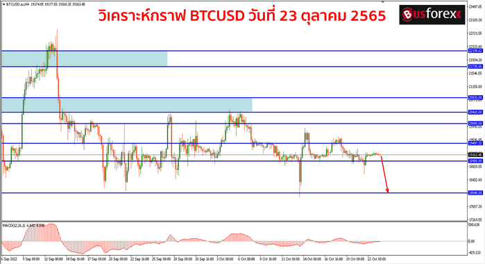 BTCUSD วันที่ 23 ตุลาคม 2565 1 (1)