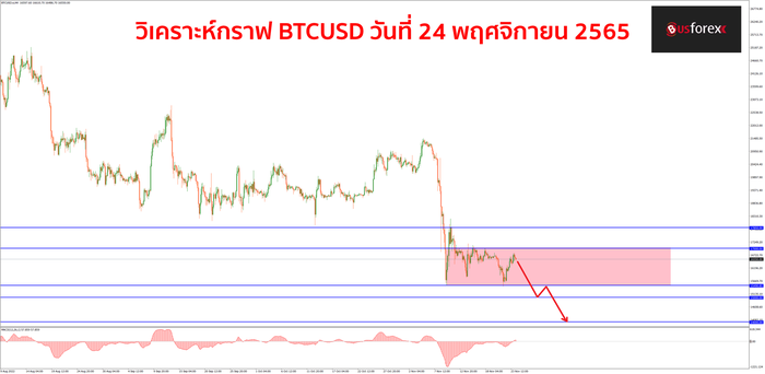 BTCUSD วันที่ 24 พฤศจิกายน 2565 BTCUSD วันที่ 24 พฤศจิกายน 2565