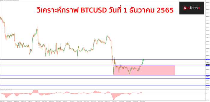 BTCUSD วันที่ 1 ธันวาคม 2565 1 BTCUSD วันที่ 1 ธันวาคม 2565 1