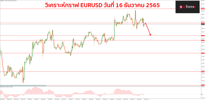 EURUSD วันที่ 16 ธันวาคม 2565 1 EURUSD วันที่ 16 ธันวาคม 2565 1