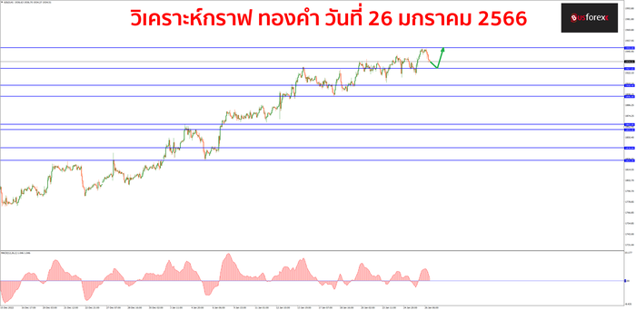 XAUUSD วันที่ 26 มกราคม 2566 1 XAUUSD วันที่ 26 มกราคม 2566 1
