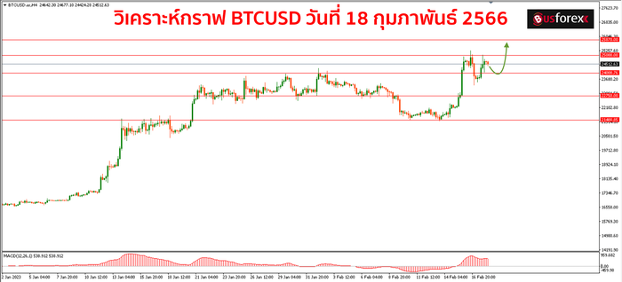 BTCUSD วันที่ 18 กุมภาพันธ์ 2566