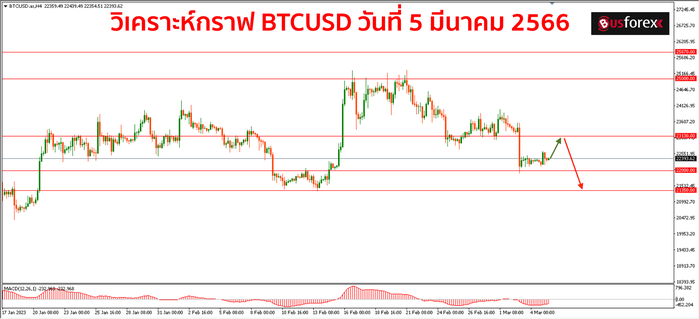 BTCUSD วันที่ 5 มีนาคม 2566