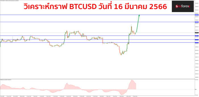 BTCUSD วันที่ 16 มีนาคม 2566 1