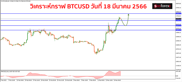 BTCUSD วันที่ 18 มีนาคม 2566