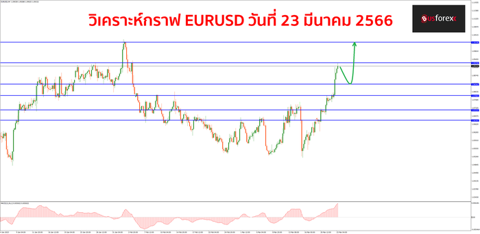 EURUSD วันที่ 23 มีนาคม 2566 1