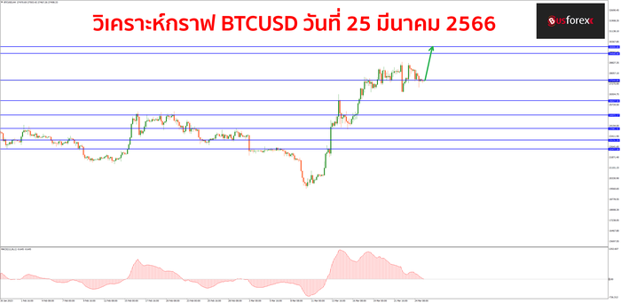 BTCUSD วันที่ 25 มีนาคม 2566
