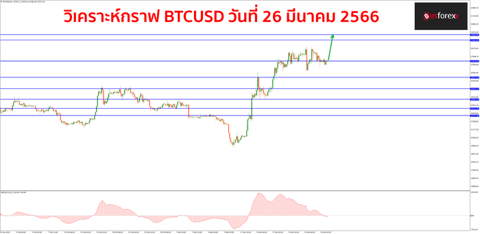 BTCUSD วันที่ 26 มีนาคม 2566
