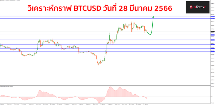 BTCUSD วันที่ 28 มีนาคม 2566