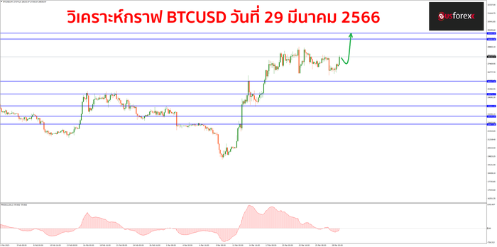 BTCUSD วันที่ 29 มีนาคม 2566