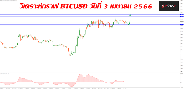 BTCUSD วันที่ 3 เมษายน 2566