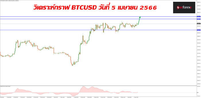 BTCUSD วันที่ 5 เมษายน 2566