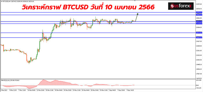 BTCUSD วันที่ 10 เมษายน 2566 BTCUSD วันที่ 10 เมษายน 2566