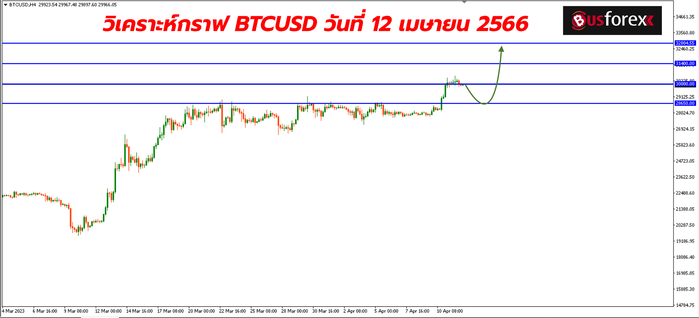 BTCUSD วันที่ 12 เมษายน 2566