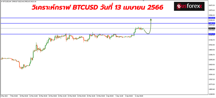 BTCUSD วันที่ 13 เมษายน 2566 1