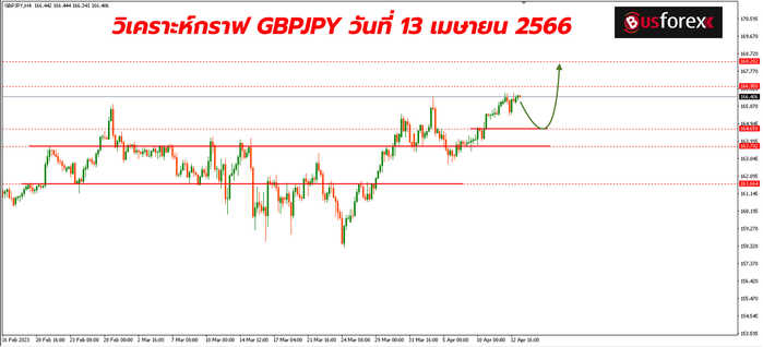 GBPJPY วันที่ 13 เมษายน 2566 1