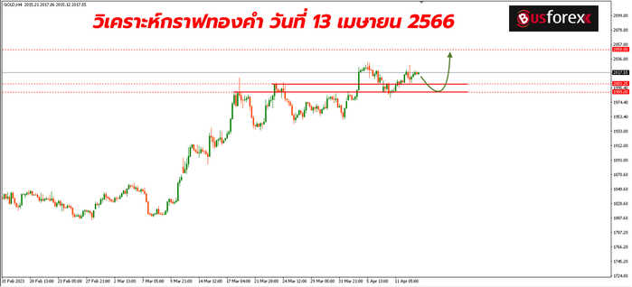 XAUUSD วันที่ 13 เมษายน 2566